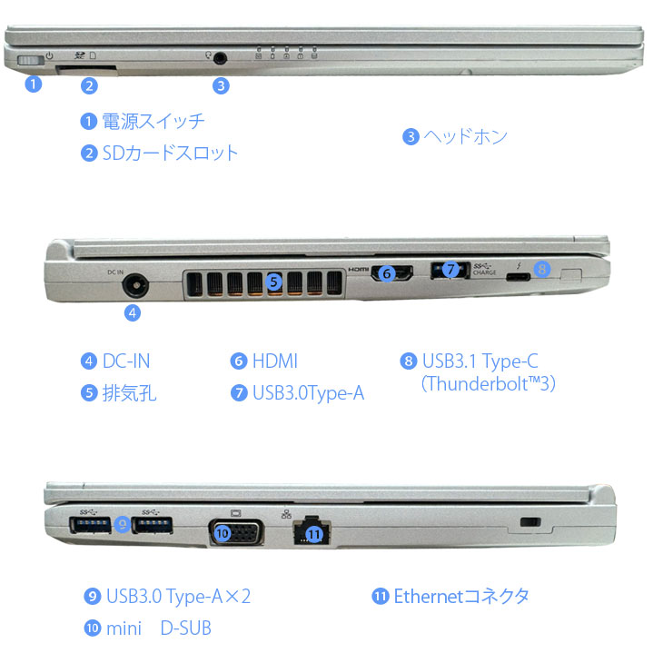 SIMフリー】Panasonic CF-SV9 中古 レッツノート 選べるカラー Office