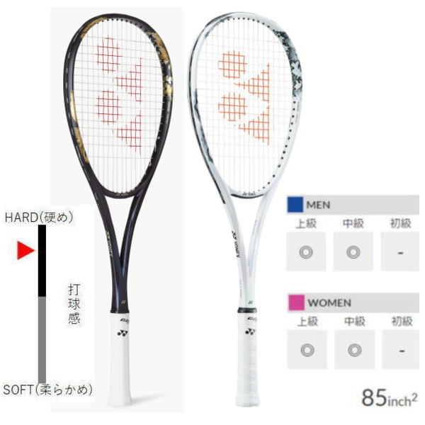 ヨネックス ソフトテニスラケット ジオブレイク80S(02GB80S)ストローク